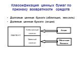 Классификация ценных бумаг по признаку возвратности средств. Долговые ценные бумаги (облигация, вексель) Долевые ценные бумаги (акции)