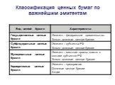 Классификация ценных бумаг по важнейшим эмитентам