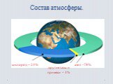Состав атмосферы. азот -78%. другие газы и примеси – 1%. кислород – 21%