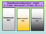 Первобытно-общинный строй 3 – 5 млн. лет назад – IV тыс. до н. э. Каменный век Бронзовый век Железный век