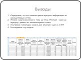 Выводы. Определили, от чего зависит время передачи информации по компьютерным сетям. Решили задачи различного типа на тему «Решение задач на передачу данных по компьютерным сетям» Построили табличную модель для решения задач B10 ЕГЭ Исследовали эту модель.