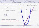 2 способ. Преобразуем уравнение. к виду. Построим в одной системе координат графики функций. -это парабола -это прямая 0 5. Корнями уравнения являются абсциссы точек пересечения: -1 и 3