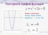 Корни уравнения: точки пересечения параболы с осью ОХ