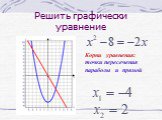 Корни уравнения: точки пересечения параболы и прямой