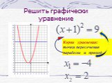 Графическое решение квадратных уравнений (8 класс) Слайд: 35
