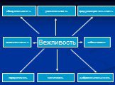 Вежливость обходительность уважительность. предусмотрительность. внимательность заботливость порядочность тактичность. доброжелательность