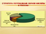 Структура потребления серной кислоты в России