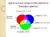 Десятичные коды интенсивности базовых цветов.