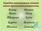 Каждое отношение имеет свою противоположность. Тяжелее Темнее Короче Выше Ближе Дальше Легче Светлее Длиннее Ниже