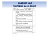 Методика подготовки учащихся к написанию сочинения на ОГЭ по русскому языку (задания 15.1, 15.2, 15.3) Слайд: 14