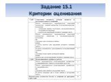 Методика подготовки учащихся к написанию сочинения на ОГЭ по русскому языку (задания 15.1, 15.2, 15.3) Слайд: 22