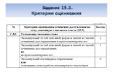 Задание 15.3. Критерии оценивания