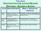 Биологическое разнообразие Москвы, флора и фауна Слайд: 17