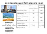 Электростанции Камчатского края. Энергоресурсы: Природный газ, каменный уголь, мазут, геотермальные, гидротермальные возобновляемые энергоресурсы