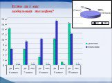 Есть ли у вас мобильный телефон? (1чел.) (104чел.)