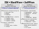 ПК = HardWare + SoftWare. HardWare Аппаратное обеспечение универсальное программно управляемое устройство для обработки информации. SoftWare Программное обеспечение совокупность всех используемых в компьютере программ. Основные аппаратные ср-ва Системный блок Монитор Клавиатура. Доп. периферийные ус