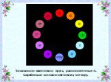 Тональности квинтового круга, расположенные А. Скрябиным согласно световому спектру.