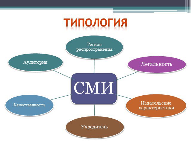 Анализ типов заголовков в современных сми видов интервью в современных сми проект