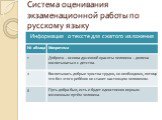Система оценивания экзаменационной работы по русскому языку