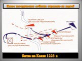 Какое историческое событие отражено на карте? Битва на Калке 1223 г.
