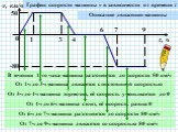 1 3 7 9 v, км/ч 50 -80. График скорости машины v в зависимости от времени t. Описание движения машины. В течении 1-го часа машина разгоняется до скорости 50 км/ч. От 1ч до 3ч машина движется с постоянной скоростью. От 3ч до 4ч машина тормозит, её скорость уменьшается до 0. От 4ч до 6ч машина стоит, 