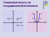 Симметричность на координатной плоскости. y x B(4;3) (-4;3) (4;-3)