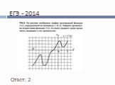 Исследование функции и построение графика (10 класс) Слайд: 15