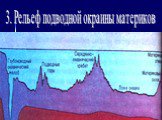 3. Рельеф подводной окраины материков