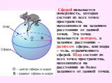 Сферой называется поверхность, которая состоит из всех точек пространства, находящихся на заданном расстоянии от данной точки. Эта точка называется центром, а заданное расстояние – радиусом сферы, или шара – тела, ограниченного сферой. Шар состоит из всех точек пространства, находящихся на расстояни