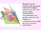 Второй способ вычисления радиуса вписанной сферы основан на том, что центр шара, вписанного в двугранный угол, равноудален от его сторон, и, следовательно, лежит на биссекторной плоскости.