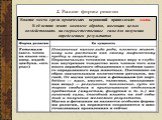 2. Ранние формы религии. Важное место среди архаических верований принадлежит магии. В её основе лежит комплекс обрядов, имеющих целью воздействовать на сверхъестественные силы для получения определенных результатов