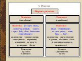 Формы религии. Политеизм (многобожие). Монотеизм (единобожие). Политеи́зм (от греч. πολύς, «многочисленный, много» + греч. θεός, «Бог, божество»  - «многобожие») - религиозное мировоззрение, совокупность верований, основанная на вере в нескольких богов. Монотеи́зм (букв. «единобожие»  - от греч. μον