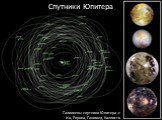 Спутники Юпитера. Галилеевы спутники Юпитера -> Ио, Европа, Ганимед, Каллисто