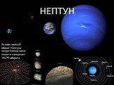 НЕПТУН. За один полный оборот Нептуна вокруг Солнца наша планета совершает 164,79 оборота.