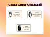 Семья Анны Ахматовой