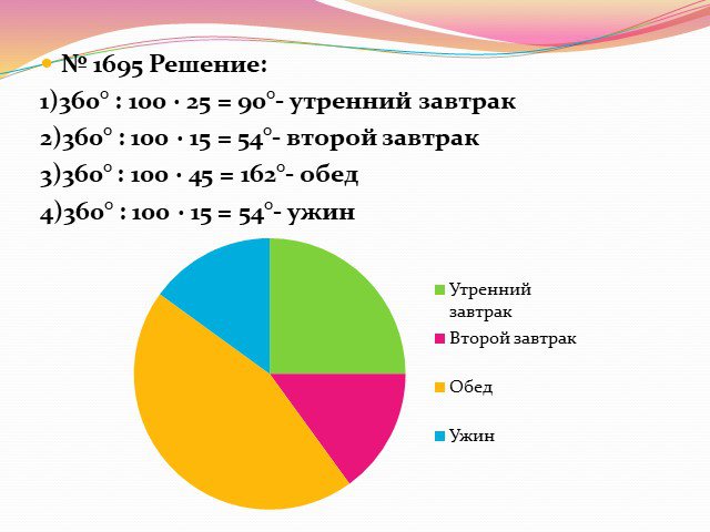 Таблицы и диаграммы 5 класс дорофеев презентация по математике