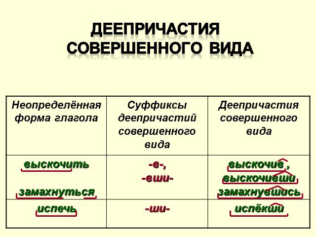 Деепричастие от глагола рисовать