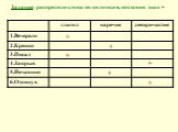 Задание: распредели слова по колонкам, поставив знак +. +