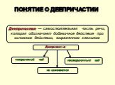 Понятие о деепричастии. Деепричастие — самостоятельная часть речи, которая обозначает добавочное действие при основном действии, выраженном глаголом. совершенный вид. несовершенный вид. не изменяются