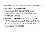 Imports: 1.1 billion f.o.b. (2005 est.) Imports - commodities: machinery and equipment, fuels, foodstuffs, chemicals, textiles, raw materials (2001) Imports - partners: China 21%, US 12.7%, Saudi Arabia 5.5%, UAE 4.9%, South Korea 4.7%, Australia 4.4%, Indonesia 4% (2005)