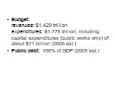 Budget: revenues: alt=.429 trillion expenditures: alt=.775 trillion; including capital expenditures (public works only) of about  billion (2005 est.) Public debt: 158% of GDP (2005 est.)