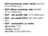 GDP (purchasing power parity): .018 trillion (2005 est.) GDP (official exchange rate): .664 trillion (2005 est.) GDP - real growth rate: 2.7% (2005 est.) GDP - per capita (PPP): ,500 (2005 est.) GDP - composition by sector: agriculture: 1.7% industry: 25.8% services: 72.5% (2005 est.)