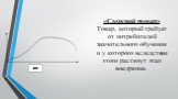 «Сложный товар» Товар, который требует от потребителей значительного обучения и у которого вследствие этого растянут этап внедрения.