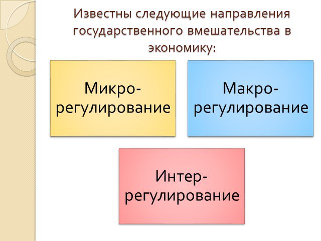 Известны следующие. Государственное регулирование экономики это макро или микро.