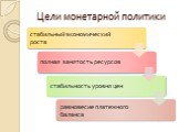 Цели монетарной политики