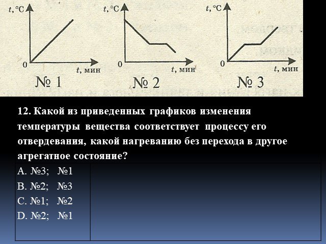 Внутренняя энергия тела отвердевания которого изображен на рисунке в точке е график