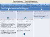 Организационные структуры управления 1.Типы организационных структур управления