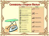 Уход за одеждой и обувью (7 классе) Слайд: 7