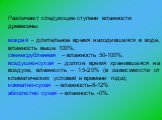 Различают следующие ступени влажности древесины: мокрая - длительное время находившаяся в воде, влажность выше 100%; свежесрубленная – влажность 50-100%; воздушно-сухая – долгое время хранившаяся на воздухе, влажность – 15-20% (в зависимости от климатических условий и времени года); комнатно-сухая –