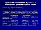 Проблема накопления в различных подгруппах развивающихся стран. Теория стадий развития Ростоу Сбережения (savins) и накопление (investment) в 2008г (оценка, в скобках – прогноз на 2010-13гг.), % от ВВП Регионы Норма валового Норма валового Разница сбережения накопления Ср.Восток 47,4 (38,4) 24,5 (26